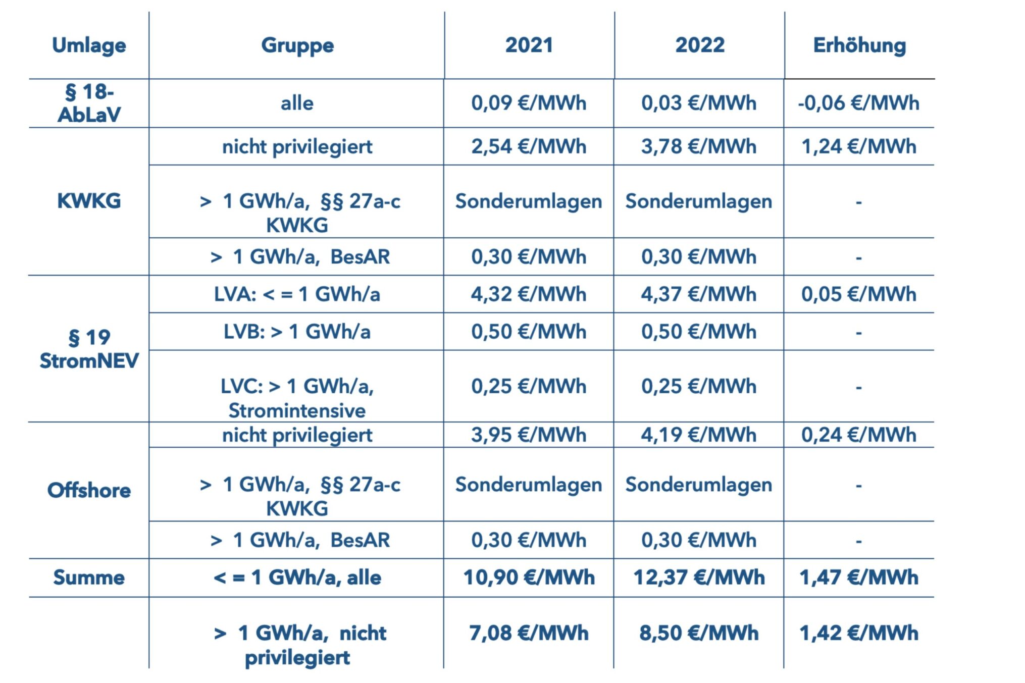 Grafik 1 Newsletter Monat 11 Artikel 2