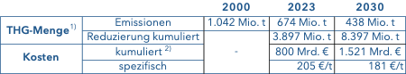 Quelle: Elbe Energie