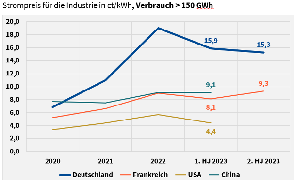 Quelle: Elbe Energie