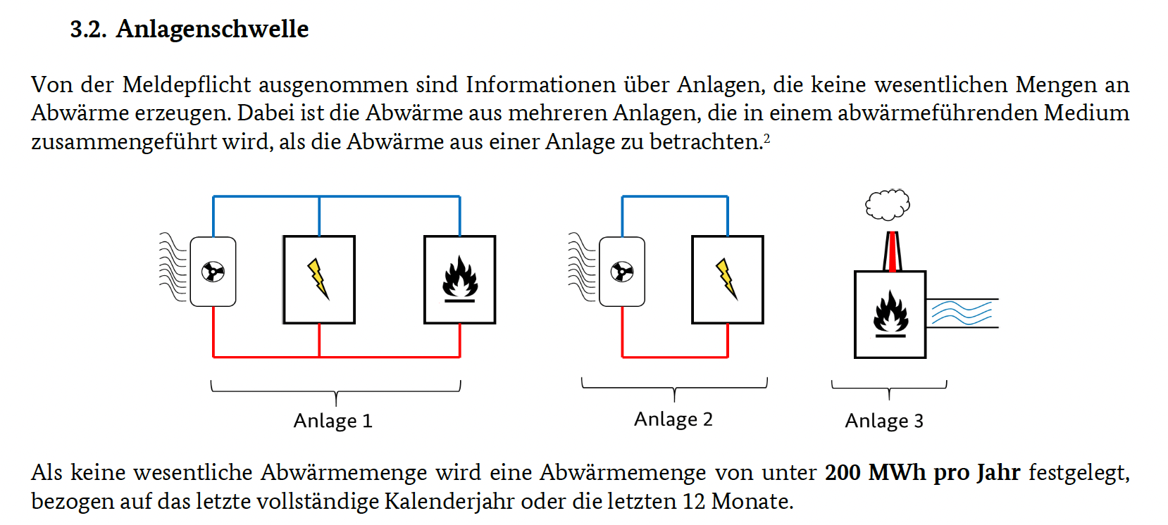 Anlagenschwelle Anlagenschwelle