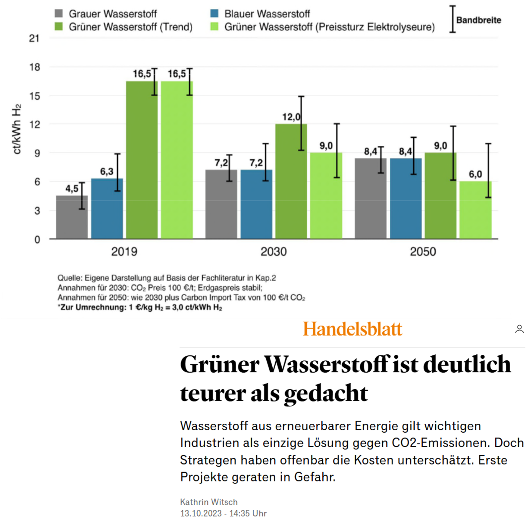 grüner Wasserstoff